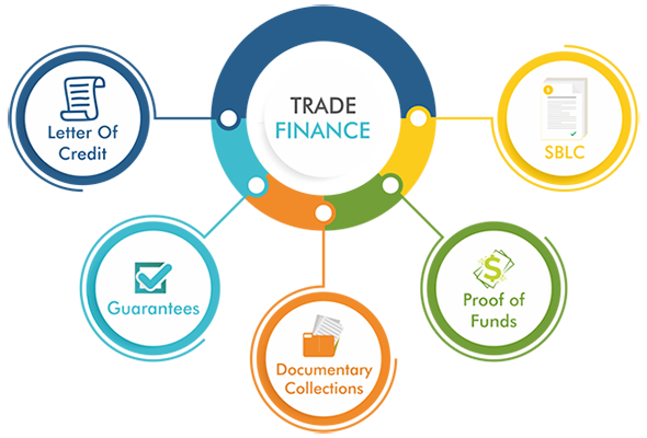 Trade Finance - Merchant Trade Guarantee Corporation Company Limited